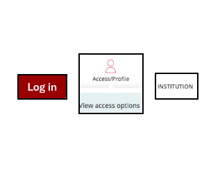 Log in options screen